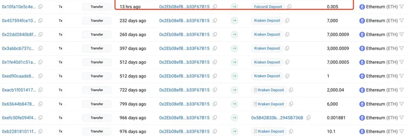 이더리움 ICO 고래, 20,000 ETH 매도: 암호화폐 시장에 미치는 의미