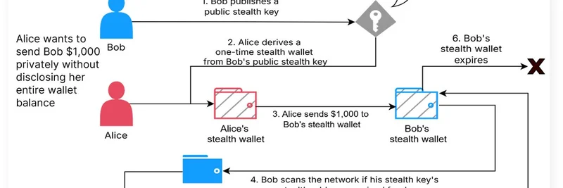 以太坊隐私革命：Vitalik 的 Kohaku 与 DeFi 更新对 Meme 代币的影响
