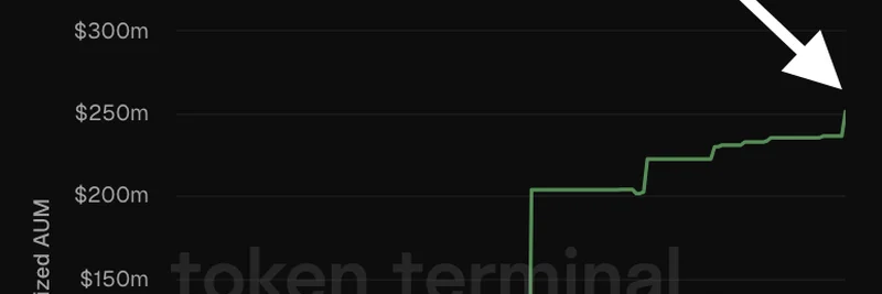 富达在以太坊上代币化货币市场基金资产管理规模突破2.5亿美元：对加密的影响