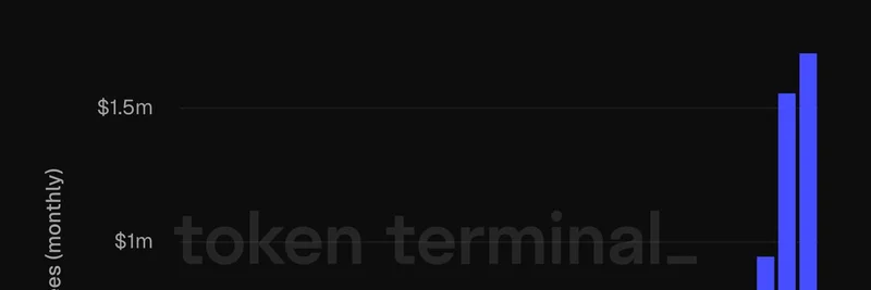 Heliumの月間手数料が過去最高の170万ドルに：Solana上で前年比5倍の成長