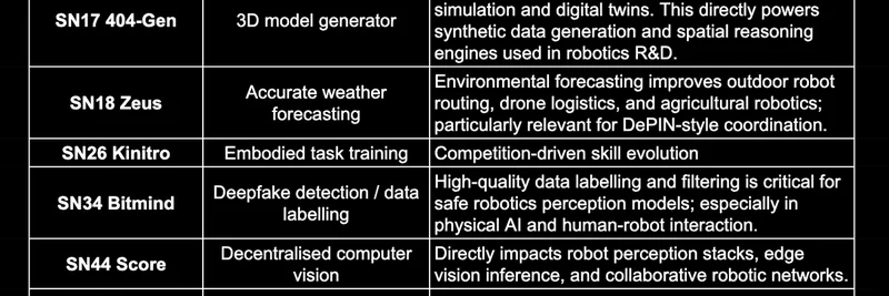 How Bittensor Subnets Are Revolutionizing Robotics and the Machine Economy