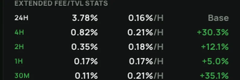 大盘流动性池升温：关于 $MON、$ZEC、$ORE 等的洞见