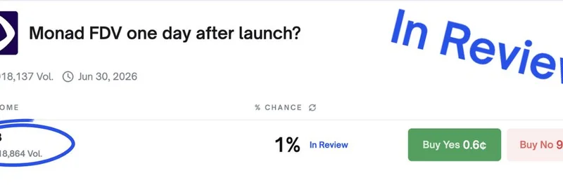 Monad FDV 논란: 출시 후 Polymarket 예측 시장이 대대적 검토에 직면