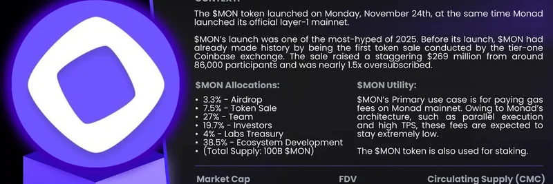 Monad's $MON Token Launch: Hyped Mainnet Debut and Meme Coin Surge