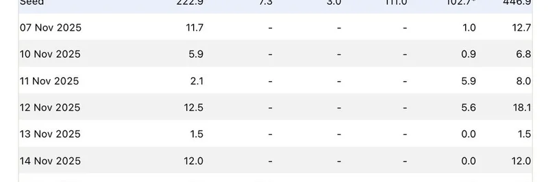 솔라나 ETF 유입액이 $621M로 급증: 밈 토큰에 미치는 의미