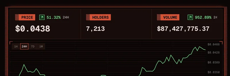 Solana 的 Meme 代币 $MON 以 8700 万美元成交量飙升，交易量超过 Monad 本链