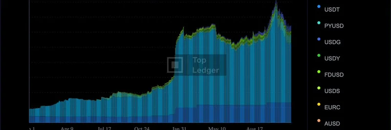 2025년 Solana 스테이블코인 동향: 밈 토큰 유동성 및 채택 촉진