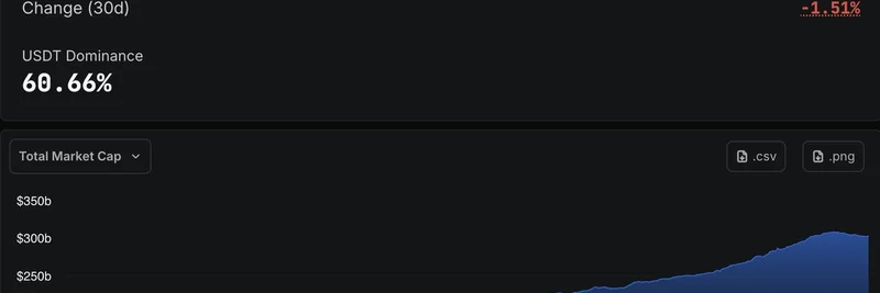 Stablecoin Supply Surges $1.286B: Boosting Liquidity for Meme Tokens?