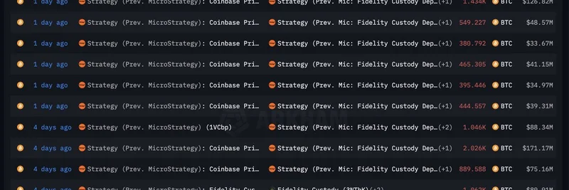 Strategy ($MSTR)、ビットコイン約51億ドル相当をFidelity Custodyへ移管 — 総保有は641,692 BTCに
