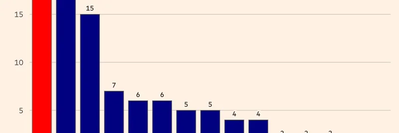 테더, 중앙은행보다 더 많은 금 매입: 암호화폐와 Meme 토큰에 미치는 영향