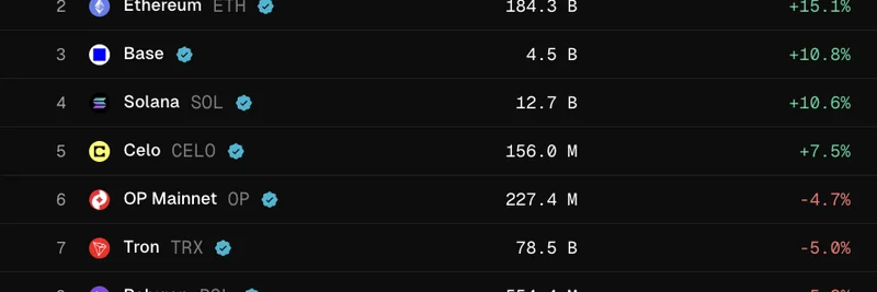 TONブロックチェーンがステーブルコイン成長をリード：ミームトークンへの影響