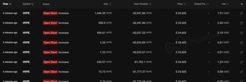 Whale Deposits $2M USDC to Short HYPE on Hyperliquid: What It Means for Meme Tokens
