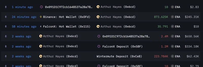 Arthur Hayes, 낮게 팔고 다시 높은 값에 ENA 매수: 최신 암호화폐 거래 분석