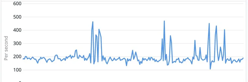 Base Scales 2x Amid $JESSE Meme Token Launch: Insights on Fees, TPS, and Ethereum's Future