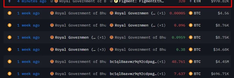 不丹皇室政府通过 Figment 将 92 万美元的 ETH 进行 staking：主权加密扩张
