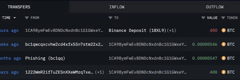 Bitcoin Whale Awakens After 3 Years, Sells 200 BTC for Massive 223% Profit