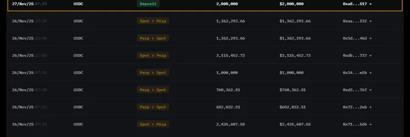 Crypto Whale Expands $ETH Short to $34M on HyperLiquid: Latest Insights