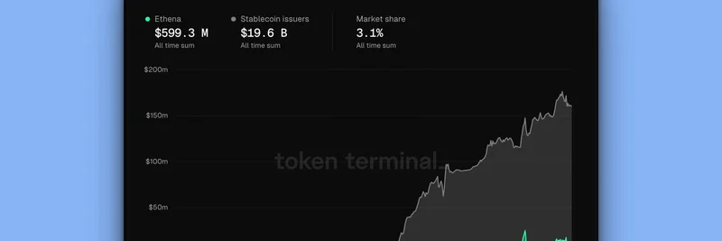 Ethena Surpasses $600M in Protocol Fees: Q3 2025 Growth Analysis