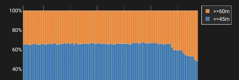 以太坊区块 Gas 限制翻倍至 6000 万：为 Meme 代币带来可扩展性提升
