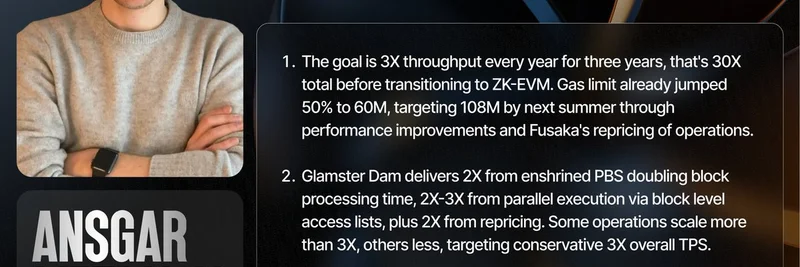 이더리움의 처리량 30배 향상: DevConnect에서 Ansgar Dietrichs가 전한 핵심 인사이트