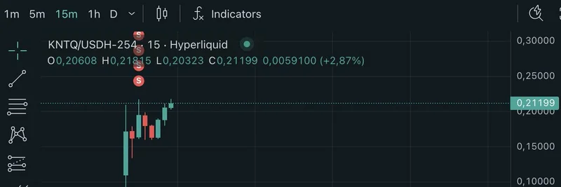Kinetiq's $KNTQ Token Launch Hits 200M FDV: Airdrop Strategies and Hyperliquid Potential