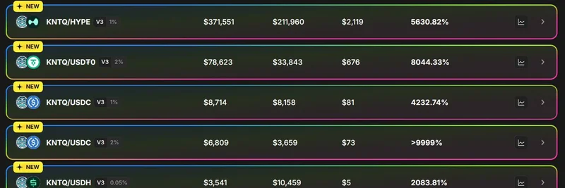 超过9000%！Hyperliquid 上 PRJX 的 KNTQ 池正在刷出离谱的 APR