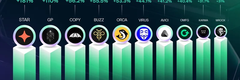 Solana's Top 10 Gainer Tokens This Week: Meme Coins Leading the Surge