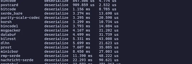 Solana 的 wincode 在 Rust 基准测试中反序列化速度比 JSON 快 730 倍