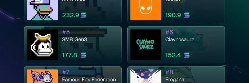 按24小时交易量排名的Solana热门NFT系列：Udder Chaos领跑