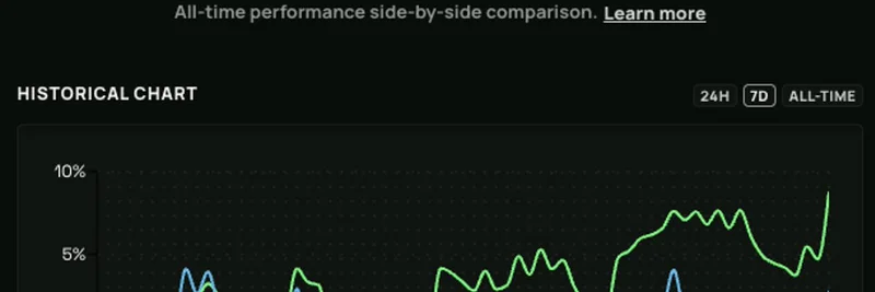 利用 HawkFi 的 MCU 策略在 $MON 代币上解锁利润：Solana 流动性提供指南