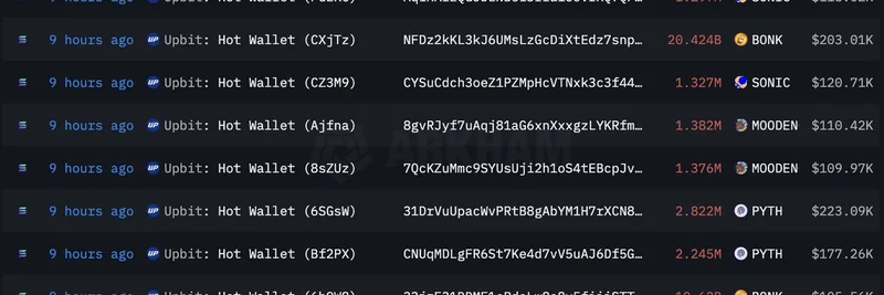 Upbit 被黑：3600万美元 Solana 资产被盗，包括热门 Meme 代币 BONK 和 MOODENG