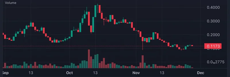 役に立たないトークンのクジラ買い集め：なぜスマートマネーはこのSolanaミームコインを買い込んでいるのか