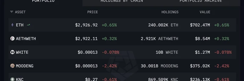 Vitalik Buterin Deposits $2.9M ETH into Railgun Privacy Protocol: Implications for Meme Coin Ecosystem