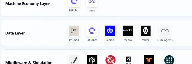 Web3 x ロボティクス：2025年のナarrativeとミームトークンエコシステムを解剖する