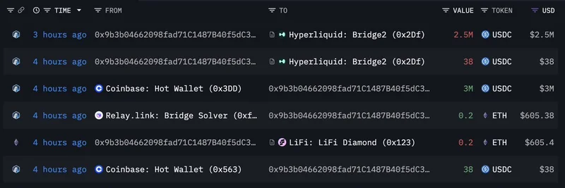 Whale Bets Big on $WLFI with $2.5M USDC Deposit and 5x Long Position on Hyperliquid
