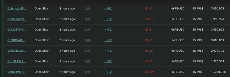 Whale Drops 4M USDC to Open Massive $20.15M 10x Short on $HYPE on Hyperliquid