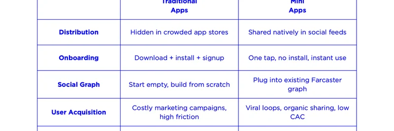 Base의 미니 앱이 앱 배포를 혁신하는 이유