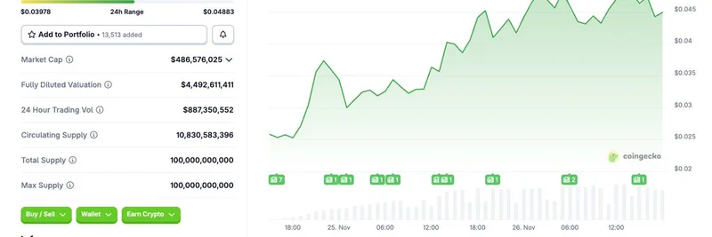为何 Monad 的 $MON 在未在 Binance 上市的情况下暴涨：给加密创业者的关键洞见