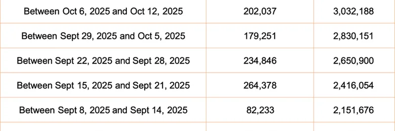 ビットマインの巨額2億7300万ドル相当のETH買い：ミームトークンに与える影響