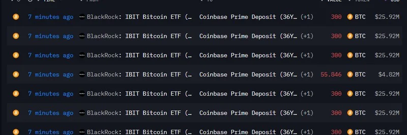 BlackRock 将 2,156 BTC（约 1.86 亿美元）存入 Coinbase：对 Meme 代币与加密市场的影响