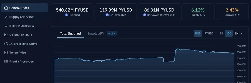 Solanaで1億2千万ドルを借りる：Kamino Financeが牽引するDeFiの爆発的成長