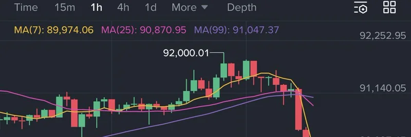 暗号資産時価総額がわずか数時間で3兆ドル割れ：Bullcemberはもう終わりか？