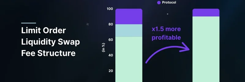 솔라나의 DeFiTuna 온체인 리밋 오더: 밈 토큰 트레이더에게 최대 2배 더 높은 수익성