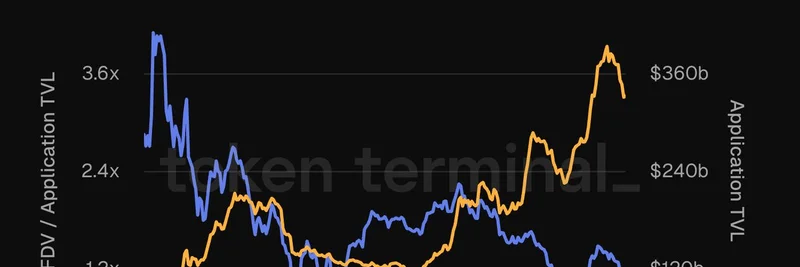 이더리움 FDV가 애플리케이션 TVL의 1.1배: 밈 토큰 트레이더를 위한 핵심 인사이트