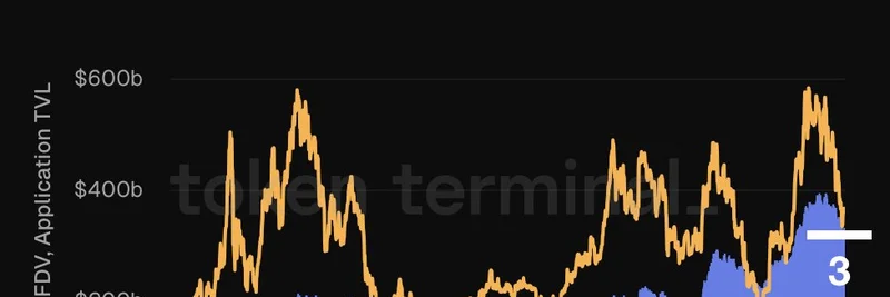 How Stablecoins and RWAs Are Boosting Ethereum's Value: Key Insights from Token Terminal