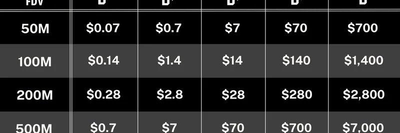Hylo 에어드랍 추측: Solana에서의 XP 가치 평가와 잠재적 보상