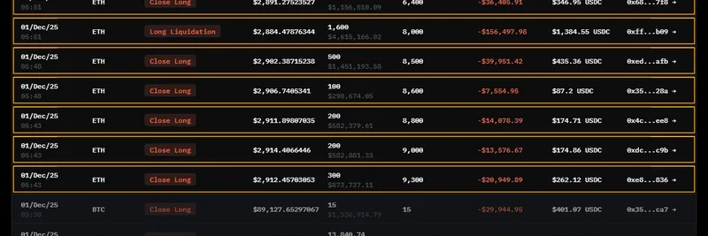 相場下落でMachi Big BrotherがETHで清算に直面：ミームコイントレーダーへの教訓