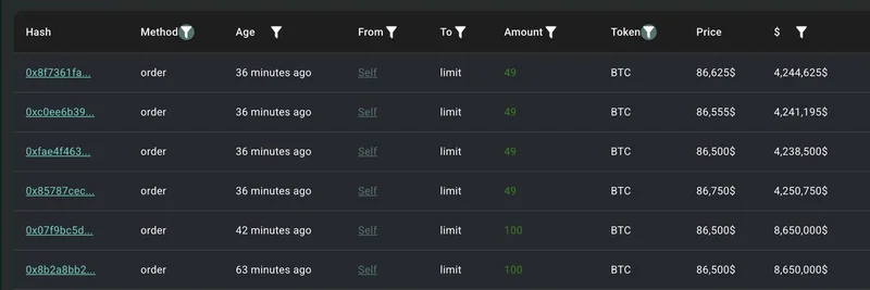 Mysterious Whale Bets $17M on Bitcoin Longs via Hyperliquid: Implications for Meme Coins
