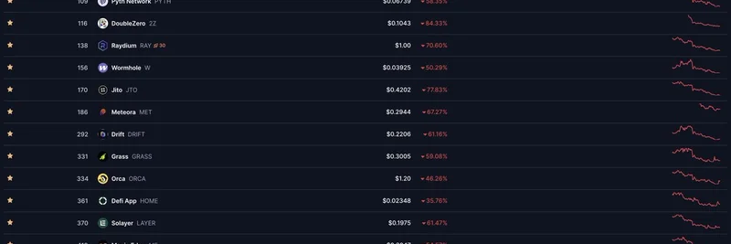 Why Jupiter (JUP) Token is Down: Market Cycles, Not Team Faults – Crypto Analyst Explains