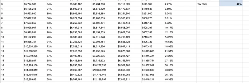 밀레니얼 세대가 Meme Coins로 몰리는 이유: Solana 재단 대표 릴리 리우의 인사이트